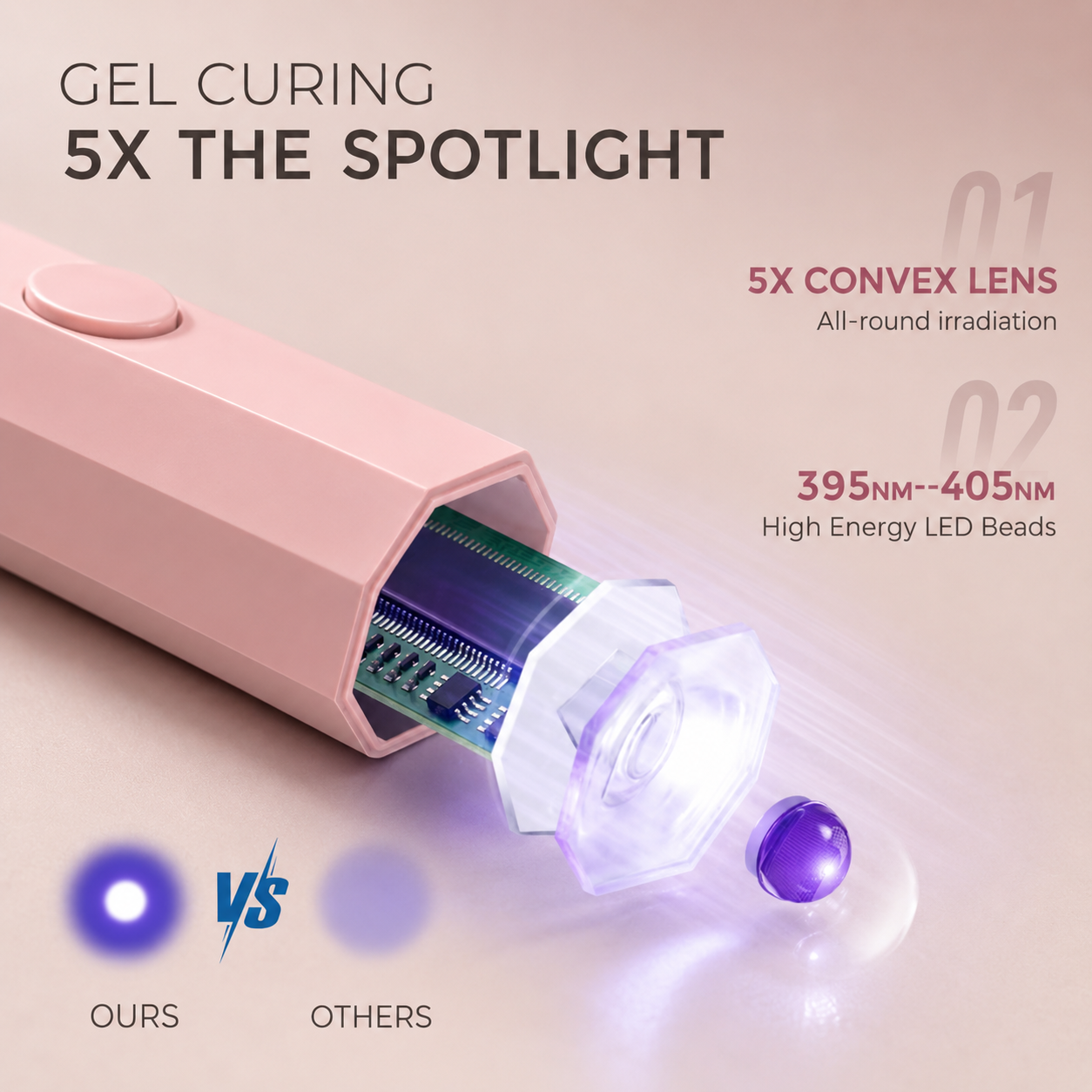 Gel Bar Mini UV Nail Lamp
